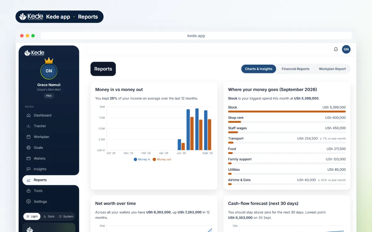 Kede reports with charts of income and spending by month and category